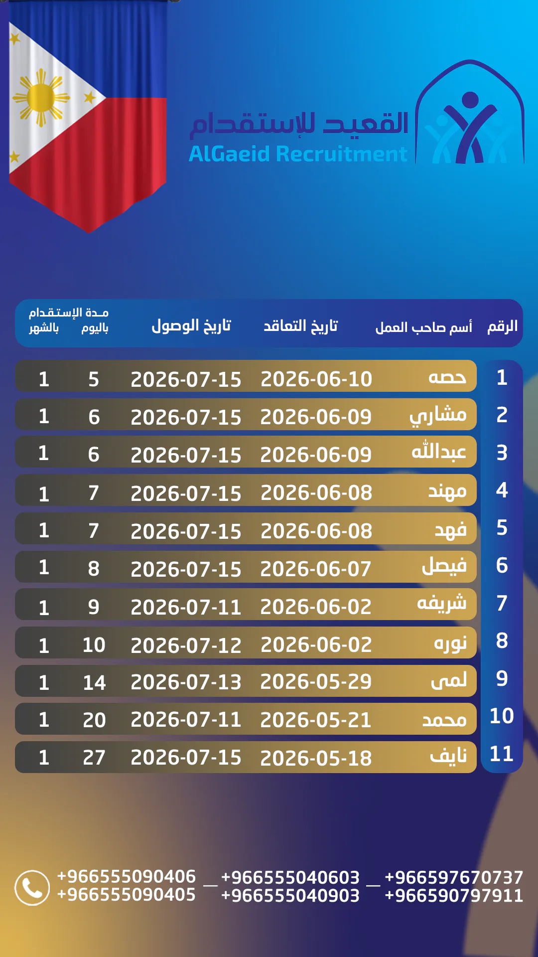 جدول مدة وصول العاملات في مكتب القعيد للاستقدام — 6
